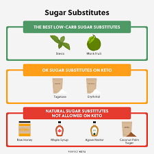 Our listed carb counts are the number of digestible carbs, also called net carbs. Is Coconut Sugar Keto The Best Sugar Substitutes On The Keto Diet
