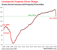 As the housing demand continues to outpace supply, here are the latest trends and forecasts. Us Commercial Real Estate Prices Plunged In April Mall Prices Collapsed Wolf Street