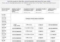 Image Result For Melatonin Dosage Chart For Toddlers Melatonin Dosage Melatonin Charts For Kids