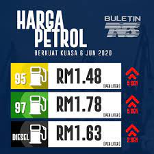 Senarai terkini harga mingguan minyak petrol ron95 ron97 diesel bulan april 2021 seluruh negeri. Buletin Tv3 Harga Minyak Terkini Bagi Tempoh 6 Jun 2020 Facebook