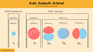 Peserta didik menggali informasi dari referensi buku dan browsing internet hasil pengamatan (observasi) pada tahap ini, terjadi perilaku positif peserta didik dalam pembelajaran. Informasainsedu Bahan Belajar