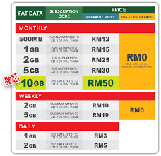 Cara mematikan semua paket internet xl melalui dial: Pelan Internet Onexox
