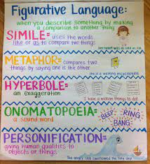 Cottages For You Writing Anchor Charts Teaching Writing Figurative Language Anchor Chart