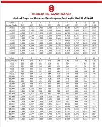 Pinjaman public bank berhad pbb. Public Islamic Bank Pinjaman Penjawat Awam Home Facebook