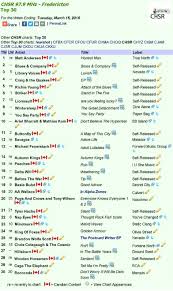 Chsr Fm 97 9 Chsr 97 9fm Top 30 Album Chart March 6