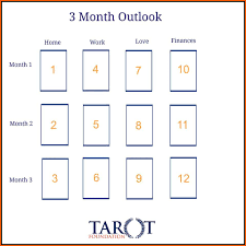 Free Tarot Spreads And Tarot Readings The Tarot Foundation Tarot Spreads Tarot Card Spreads Tarot