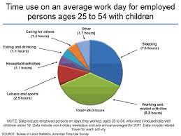 Is There An Optimal Workday World Economic Forum