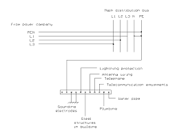 However, if the reactance of the generator or transformer is too. Groundloop Information Pages