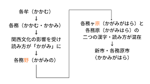 ソトコトオンライン