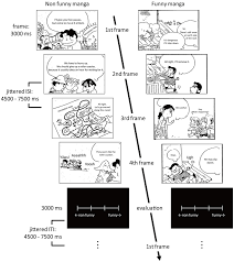 Example of manga used. The captions of the manga are translated from... |  Download Scientific Diagram