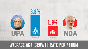 Singh significantly upped the number of. Upa Vs Nda Manmohan Singh Govt Delivered More On Development Than Modi Govt Will Ever Do Youtube