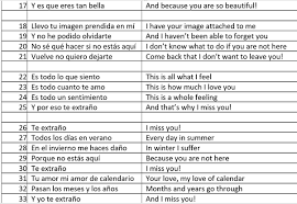 There are lots of ways to ask how people are doing in spanish. How To Say I Miss You In Spanish Quora