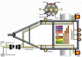 This article will be discussing utility trailer wiring diagram with brakes.what are the benefits of understanding these knowledge? Trailer Wiring Diagram Tacklereviewer