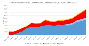 Comparing Federal And California State Retirement Exposures