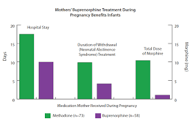 What Treatment Is Available For Pregnant Mothers And Their