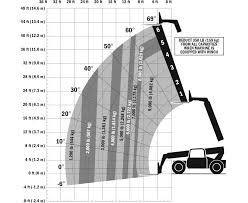 Jlg 10k Load Chart Related Keywords Suggestions Jlg 10k