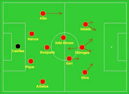 29.06.2010 испания 1:0 португалия чемпионат мира. Beauty Within Football Tactics 4 6 0 The Striker Less System