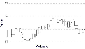 Equivolume Charting Revisited Mql4 Articles