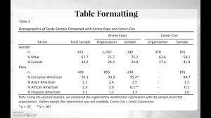 apa tables video