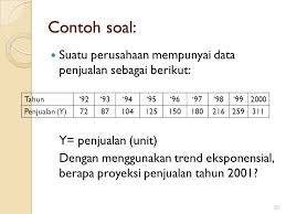 We did not find results for: Peramalan Dengan Trend Ppt Download