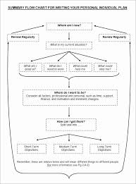 Individual Development Plan Template Elegant Individual Development Pl Personal Development Plan Template Career Development Plan Professional Development Plan