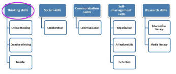 thinking skills ser y estar