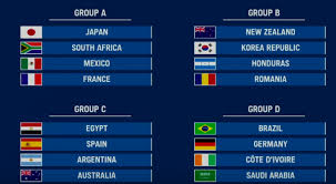 National player at 2008 beijing olympics, columbus crew & dc united (mls), ny cosmos, (nasl), captain of u.s. Group Of Death For Egypt In 2020 Olympic Games