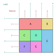 Basic Css Grid For Ie11 Toni Leigh Sharpe Medium