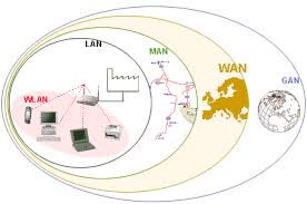 Introduction To Networks