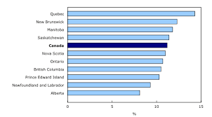 (a) are unable to work for another program, the canada recovery caregiving benefit (crcb) supports canadians that have been working but have to take a break to care for dependents. The Daily Employment Insurance October 2020