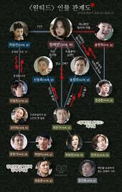 Below are 20 korean dramas scheduled for release in 2021. Wanted Dramawiki