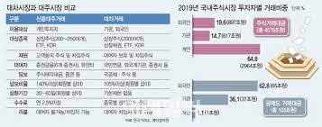 비율은 두 개 이상의 숫자를 비교하기 위한 수학적 표현이다. ê¸°ê´€ ì™¸êµ­ì¸ì²˜ëŸ¼ ê³µë§¤ë„ ìˆ˜ìˆ˜ë£Œ ë‹´ë³´ìœ¨ ê°œë¯¸ì—ê²Œë„ ë¹„ìŠ·í•˜ê²Œ