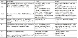 Pin On Fat Loss