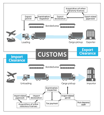 The documentation shows that the customs have been paid and the goods can be shipped. Shipping From China To Laos 2021 Sino Shipping