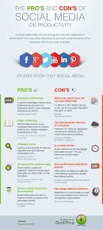 The Pros S And Con S Of Social Media On Productivity Infographic Social Media Social Media Business Social Media Infographic