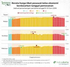 Mohon chat di line/wa sebelum melakukan pemesanan dgn format reservasi: Harga Tiket Pesawat Tak Dipengaruhi Masa Pemesanan