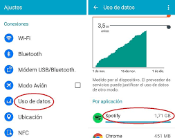 Check spelling or type a new query. Cuantos Megas Gasta Spotify En Tu Smartphone El Blog De Lowi