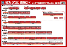 KATO 50系客車5両基本セット 品番:10-1276 カトー | NGaugeJP - 横濱模型