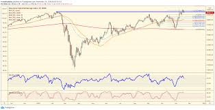 Get the latest dow jones industrial average (.dji) value, historical performance, charts, and other financial information to help you make more informed trading and investment decisions. Chart Of The Day Dow Jones Industrial Average Investing Com