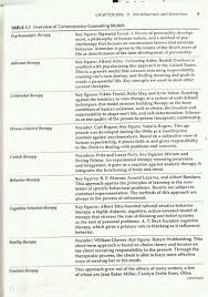 Theories Overview P1 Jpg 1520 2164 Social Work Exam Social Work Theories Counselling Theories