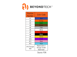 Yellow Aqua Or Orange The Meaning Of Fiber Optic Color