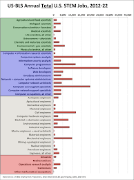 computing careers market 2014