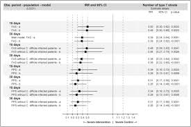 The Effect Of A Natural Food Based Tube Feeding In