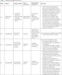 Furthermore, all variables are found. Pdf Corruption In Malaysia A Review Semantic Scholar
