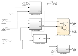 Chap 2: Working With Java Data Types – Oca Java Se 8 Programmer I  Certification Prep
