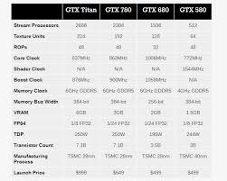 The Gpu Flashback Archive Nvidia Geforce 700 Series And The