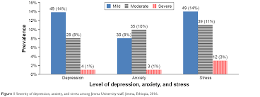 Stress statistics in college students show 44% of college students experienced stress, anxiety, and loneliness during the pandemic. Depression Anxiety Stress And Their Associated Factors Among Jimma Ndt