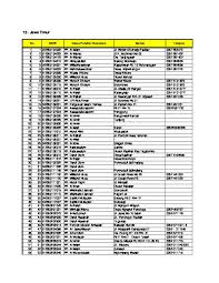 Alfarruq mr gaplex tetap jadwal yg lama tidak berubah ,hanya tarif nya saja masih naik 50 persen karena balapan joss luragung pratama bogor vs luragung termuda al'faruq di tol cipali. 990nkvdlfpzsim