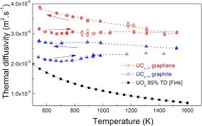 Malleable means capable of being hammered into thin sheets. Morphological And Functional Effects Of Graphene On The Synthesis Of Uranium Carbide For Isotopes Production Targets Scientific Reports