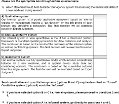 Benefit Risk Assessment Of Medicines By Pharmaceutical Companies And Regulatory Authorities Springerlink